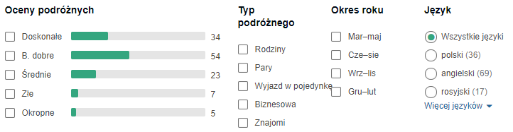 opinie hotelu