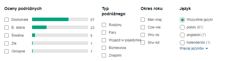 Opinie hotelu