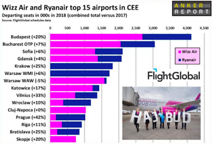 Lotniska, na których Ryanair i Wizz Air rywalizują ze sobą