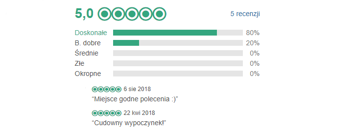 opinie noclegu