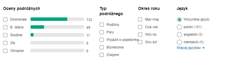 Opinie hotelu