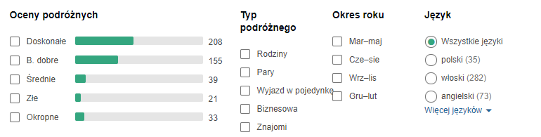 opinie hotelu