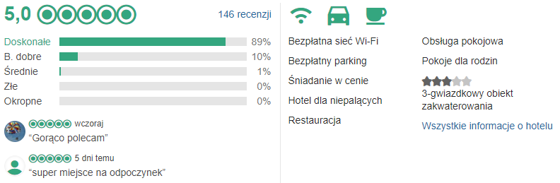 opinie hotelu