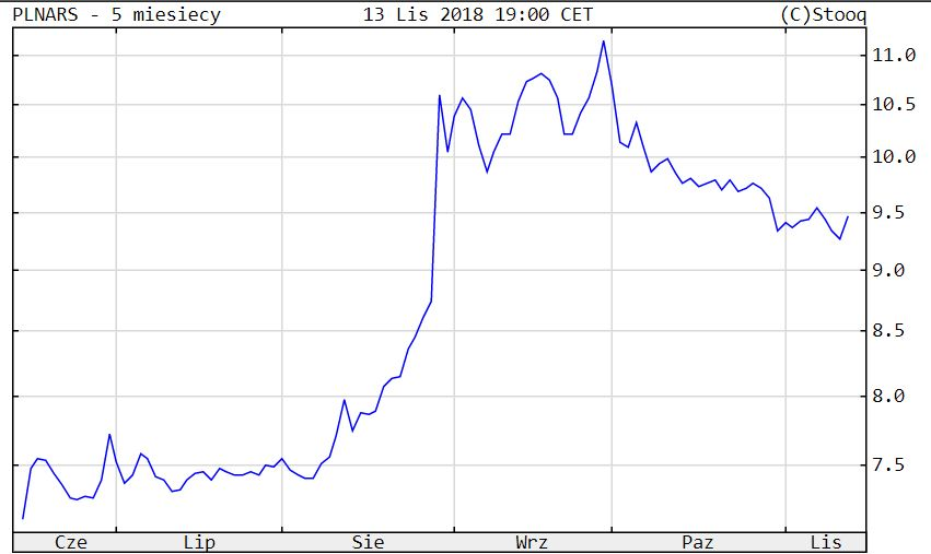 Kurs argentyńskiego peso