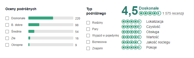 opinie hotelu