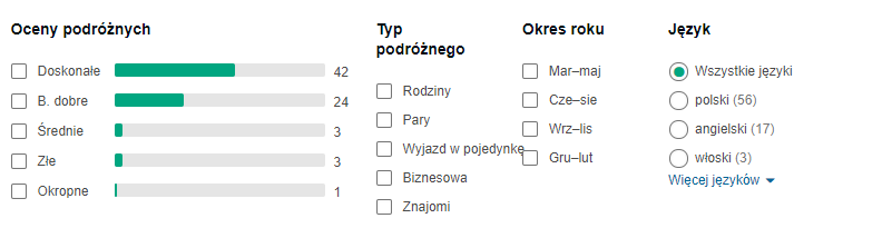Opinie hotelu