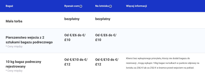 cennik opłat Ryanair