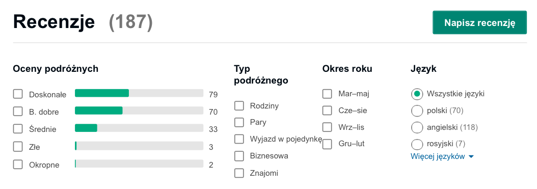 oceny gosci