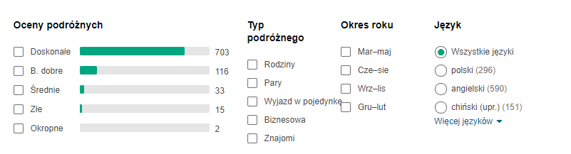 Opinie hotelu