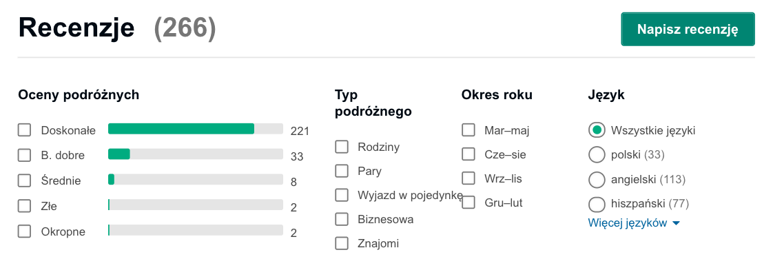 ocena hotelu w hawanie