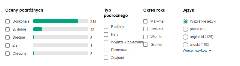 Noclegi opinie