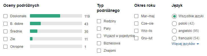 opinie hotelu