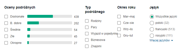 Tunezja opinie