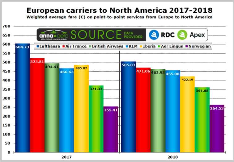 ceny biletów na dalekich trasach z Europy do USA