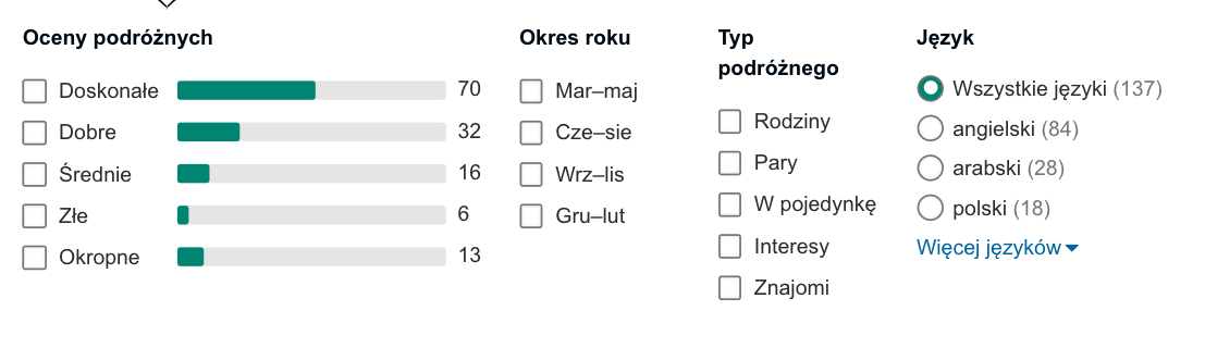 oceny hotelu w egipcie