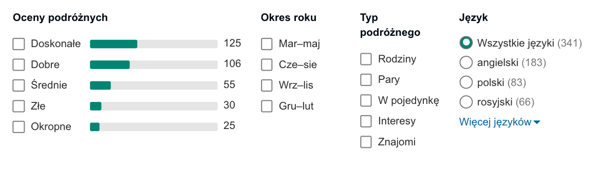 oceny hotelu w burgas