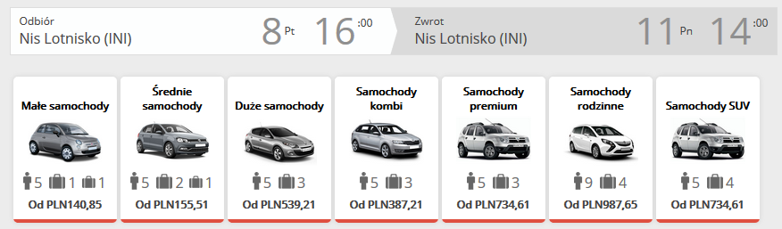Nisz auto