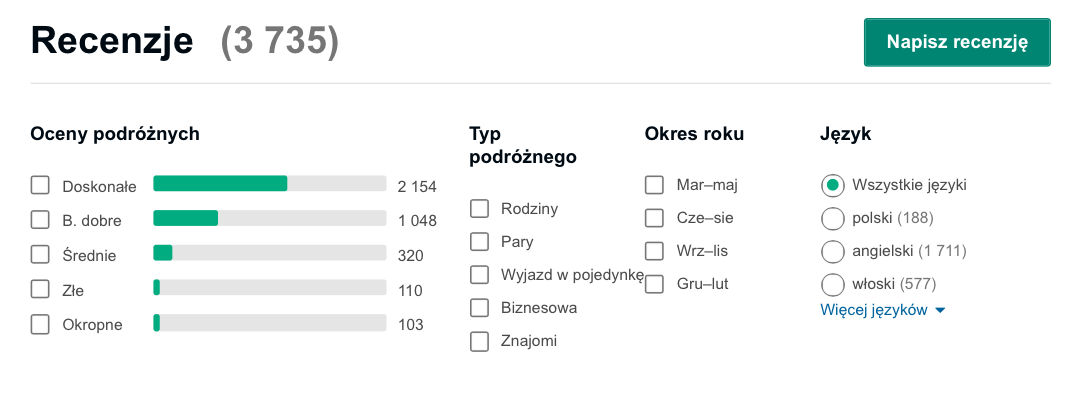 opinie hotelu na maledwiach