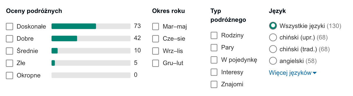 oceny hotelu w tajpej