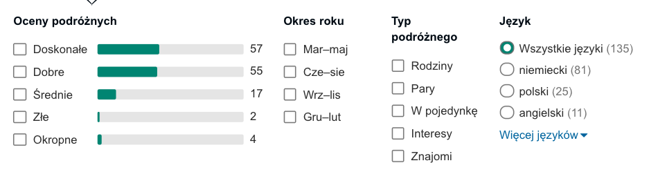 opinie hotelu
