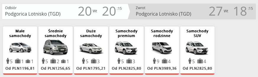 auto w czarnogórze