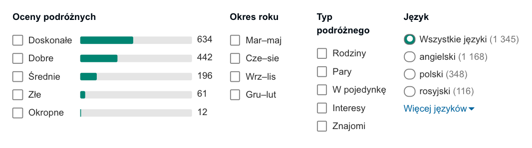 opinie hotelu