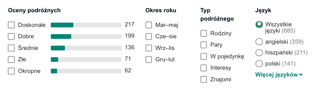 oceny hotelu w hiszpanii