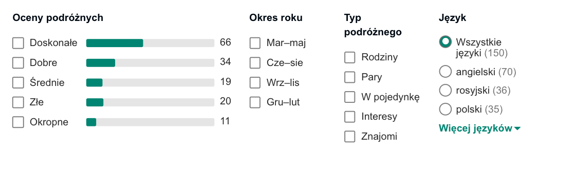 oceny hotelu w bulgarii