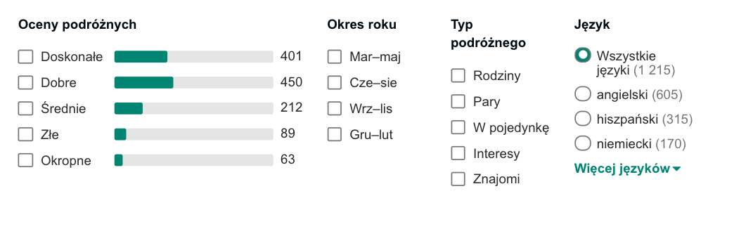 oceny hitelu
