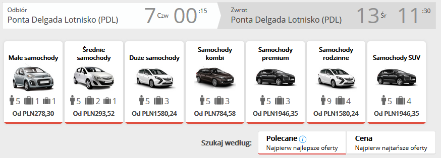 Portugalia auto