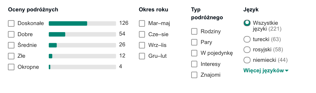 oceny hotelu w turcji