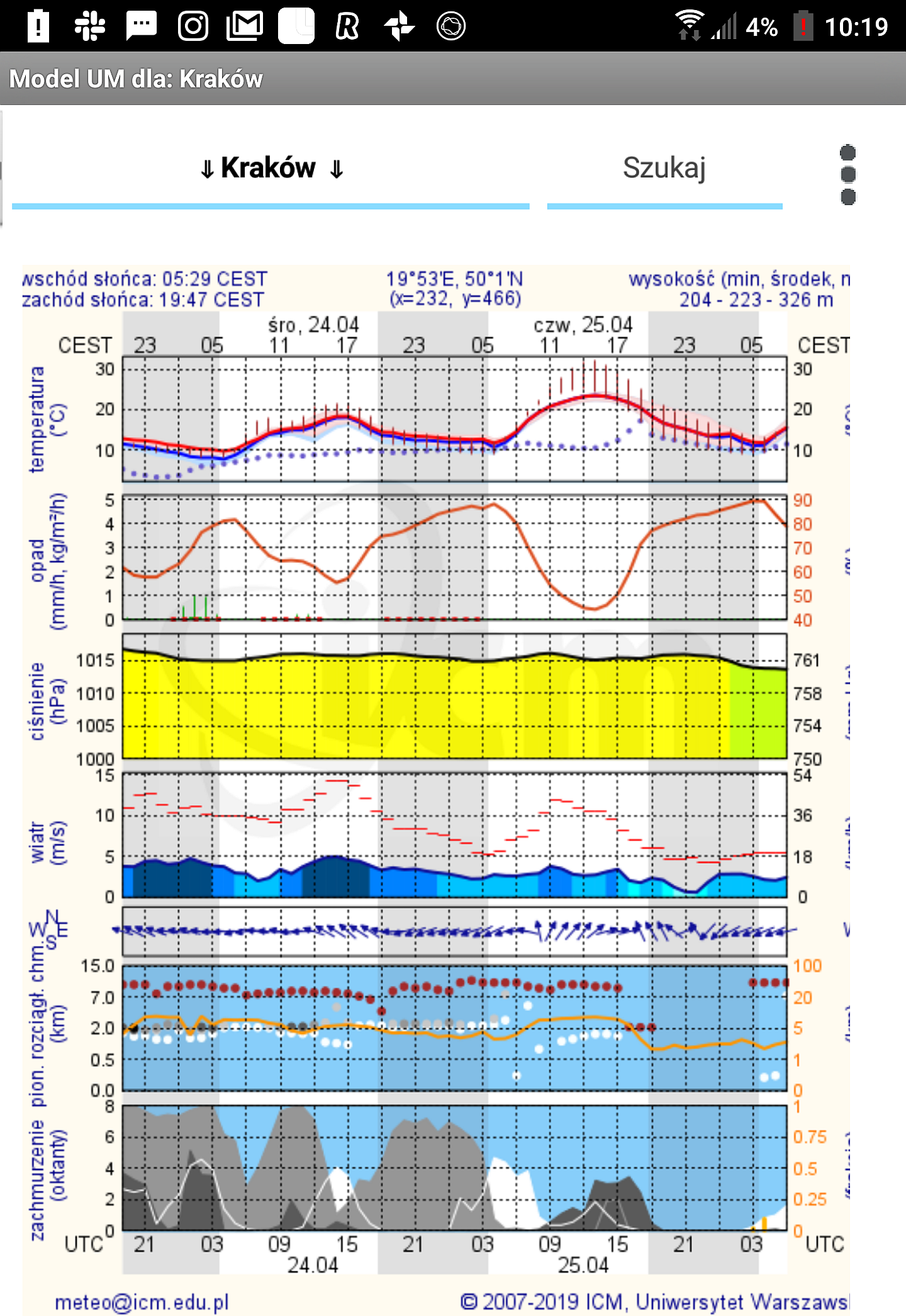 ICM Meteo