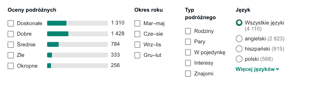 opinie hotelu