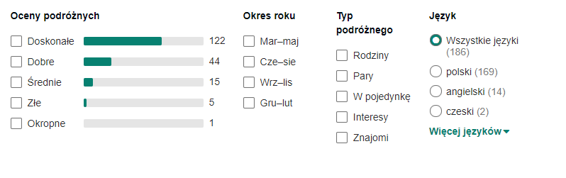 Opinie hotelu