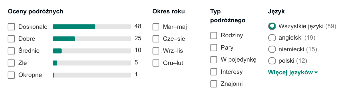 opinie w turcji