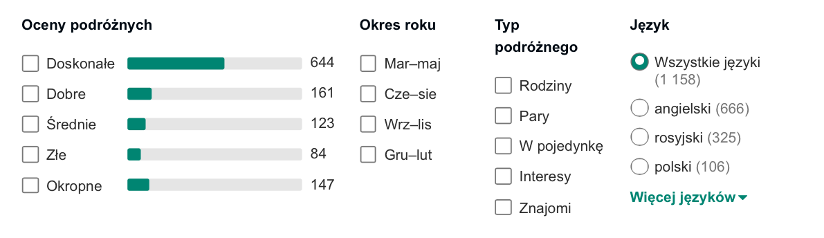 oceny hotelu w egipcie