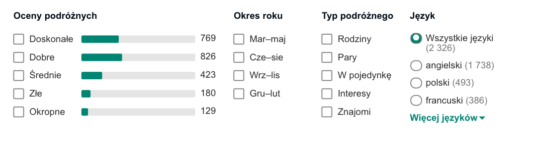 wczasy opinie