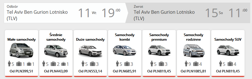 Tel Awiw auto