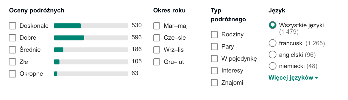 oceny hotelu w tunezji