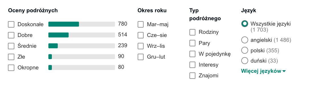 oceny hotelu