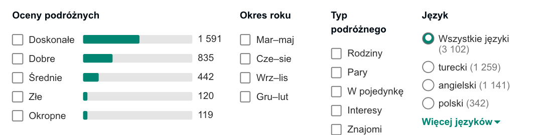 opinie hotelu na cyprze
