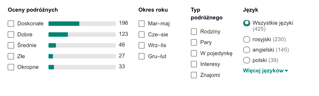 opnie hotelu w egipcie
