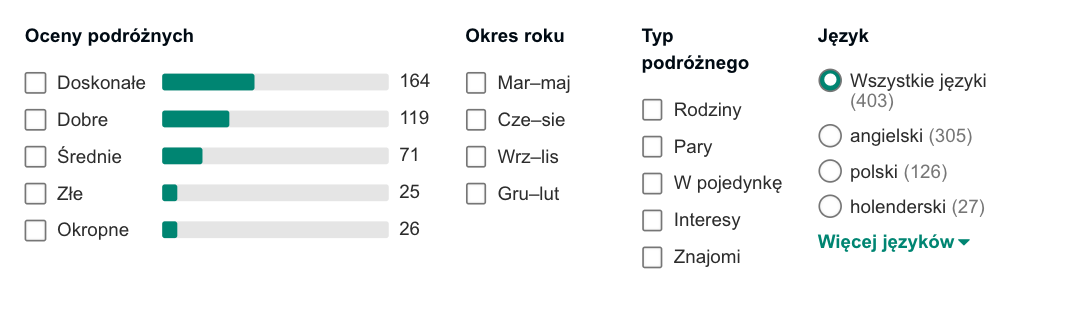 oceny w zth