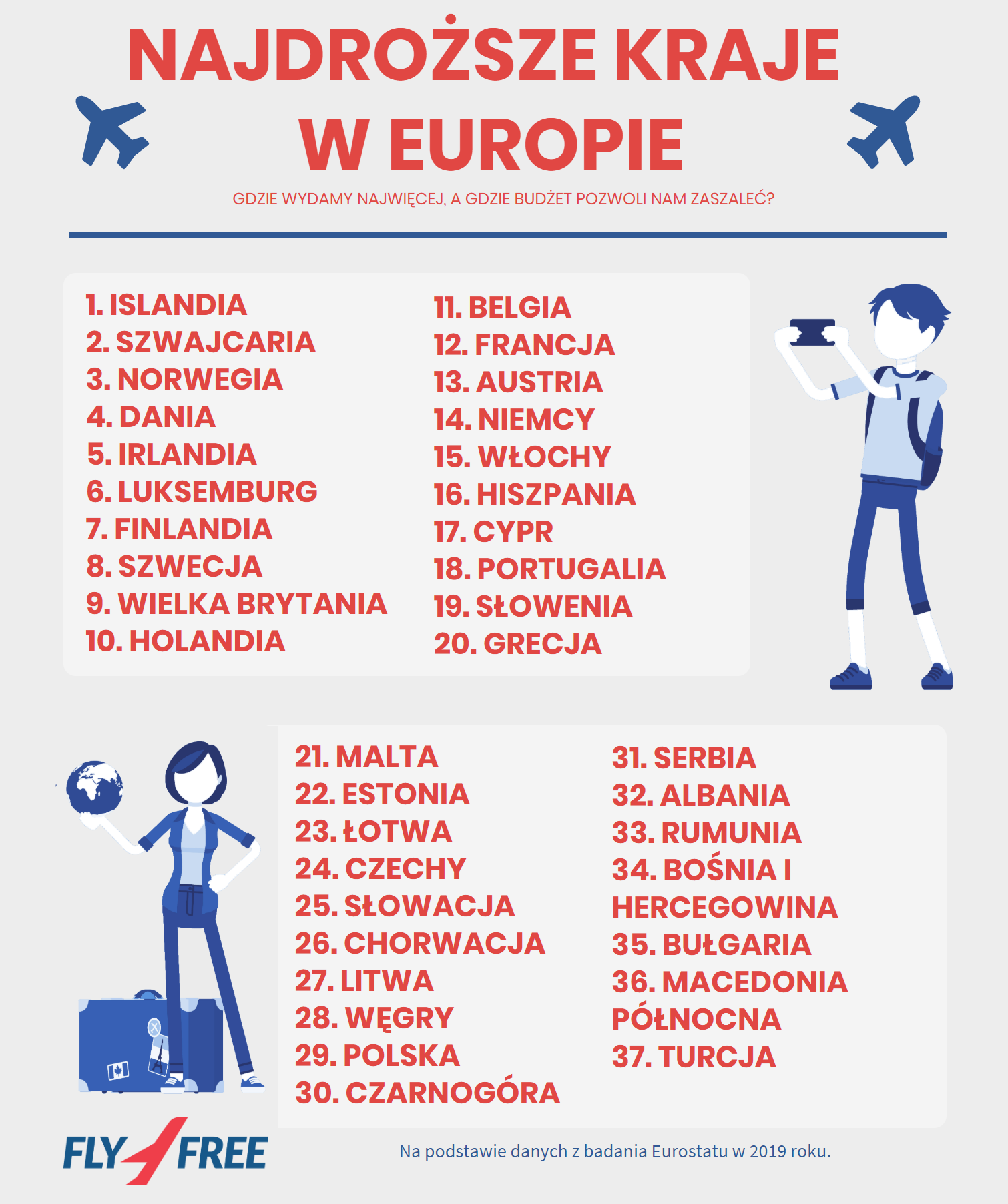 najdrozsze kraje w europie