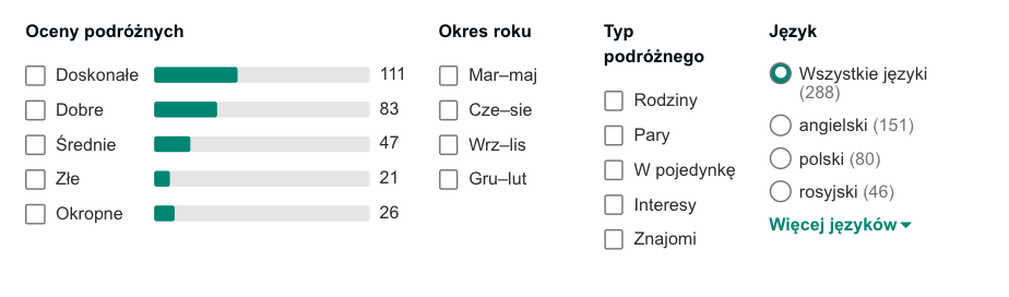 oceny hotelu w burgas