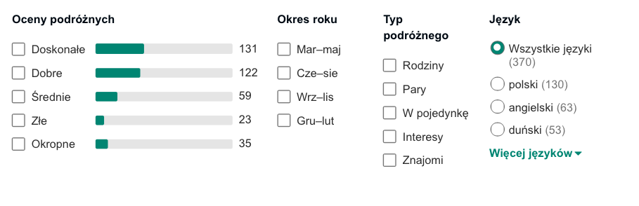 opinie hotelu w turcji