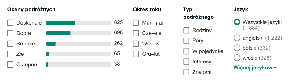 opinie hotelu