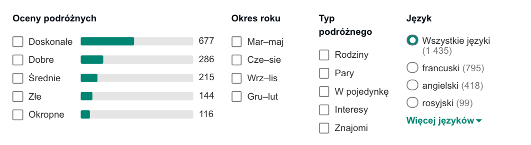 tunezja opinie