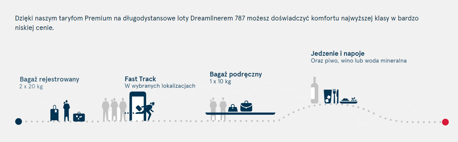 norwegian