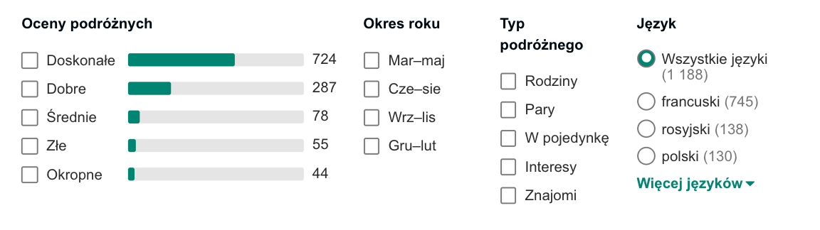 tunezja opinie hotelu